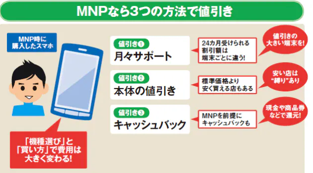 月々サポート大きい機種を選ぶ スマホ料金節約 事業者移転のベストは 契約満了の Nikkei Style