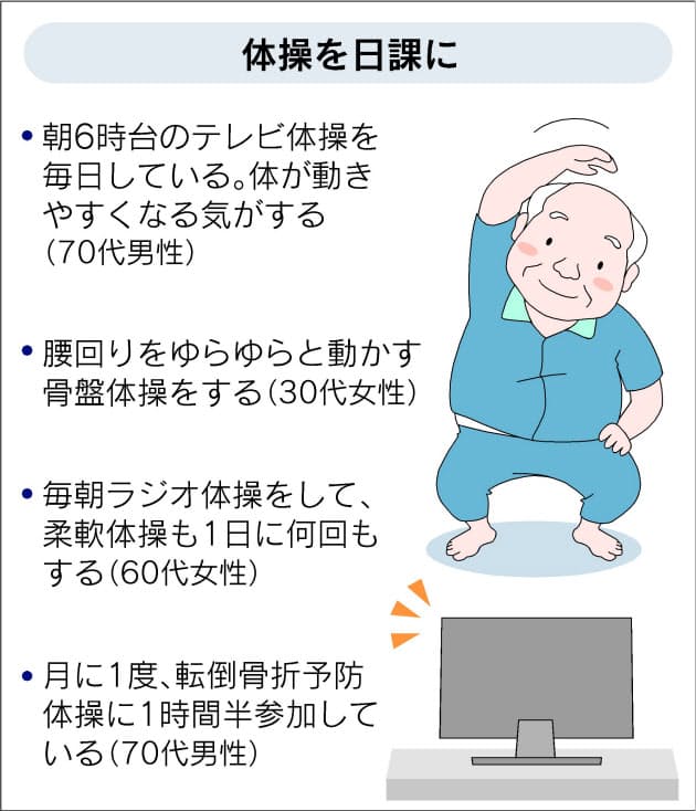 歩く習慣 腰痛予防にも 私の手軽な運動法 Nikkei Style 歩く習慣 腰痛予防にも 私の手軽な運動法 Nikkei Style
