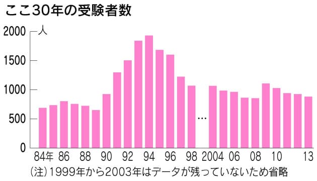 競争率倍 タカラジェンヌになる秘訣ってあるの Nikkei Style