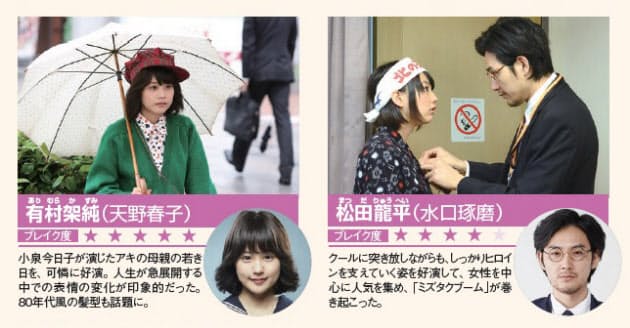 さらば あまちゃん 大ヒット支えた俳優と音楽 日経bizgate さらば あまちゃん 大ヒット支えた俳優と音楽 日経bizgate