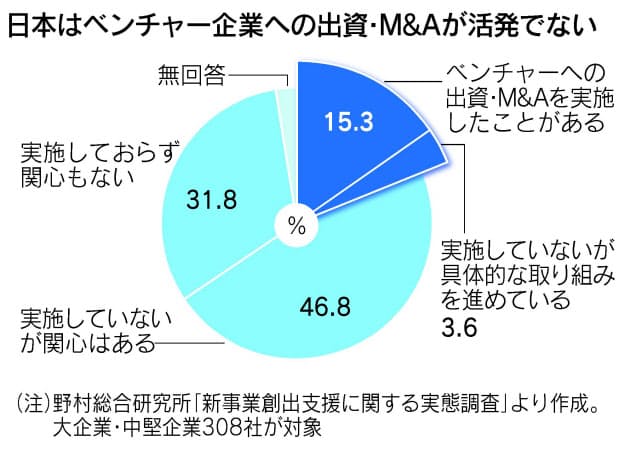 製造業を作りかえる 誰もがメーカー 挑む起業家たち 日経bizgate