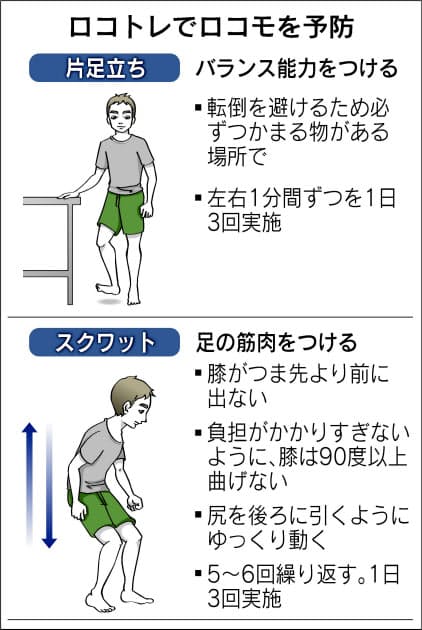 メタボの次は ロコモ 筋力衰え 要介護の要因に ヘルスｕｐ Nikkei Style