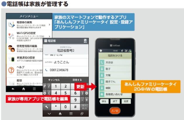 データ通信サービスを低額で提供 高齢化先進国で育つシニア用スマホ 使いやすさで Nikkei Style データ通信サービスを低額で提供 高齢化先進国で育つシニア用スマホ 使いやすさで Nikkei Style