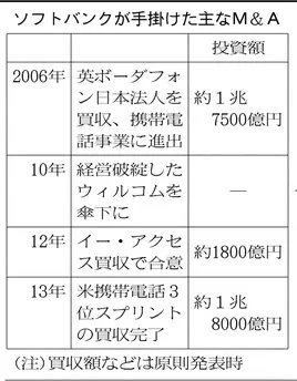 ソフトバンク 国内市場飽和に危機感 日経bizgate