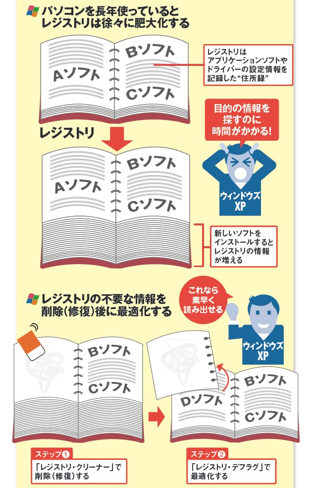 まだ使えるxpパソコン 住所録 の整理で復活 Nikkei Style まだ使えるxpパソコン 住所録 の整理で復活 Nikkei Style