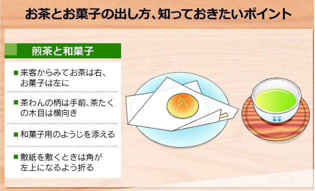 お菓子は左 知っておきたいお茶の基本作法 Nikkei Style