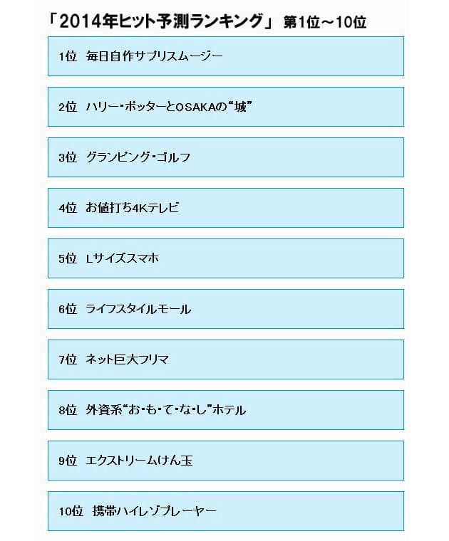 14年は消費増税でモノの価値の再定義が起こる 今年のヒット商品 あまちゃんより Nikkei Style 14年は消費増税でモノの価値の再定義が起こる 今年のヒット商品 あまちゃんより Nikkei Style