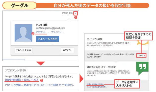 生前に設定できるグーグルプラス 自分が死んだらデータどうなる 没後の対応進めるsns Nikkei Style