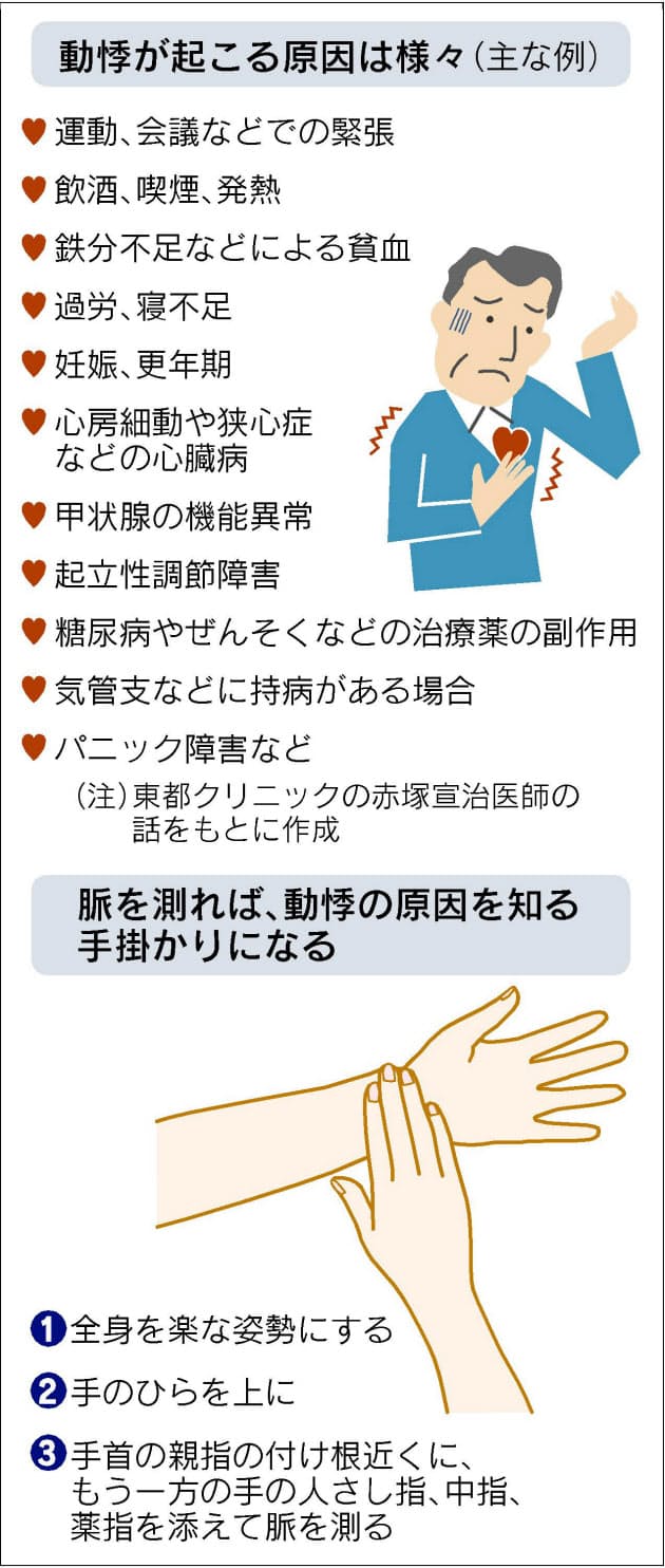 が 対処 動悸 止まら 法 ない 動悸、胸のドキドキは何で起こる!?原因と2つの対処法