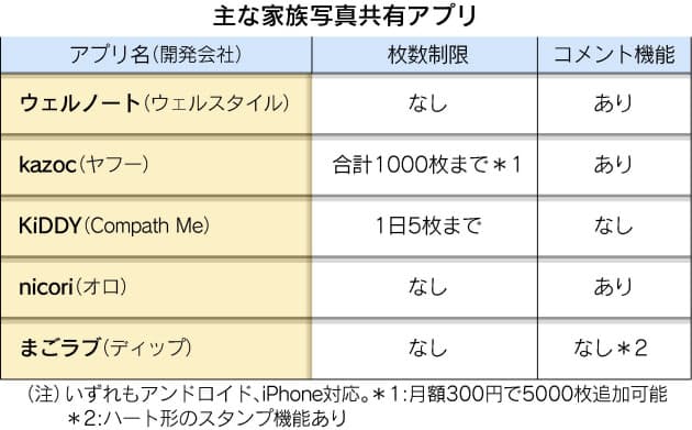 赤ちゃんの写真 家族だけで共有 アプリで手軽に Nikkei Style 赤ちゃんの写真 家族だけで共有 アプリで手軽に Nikkei Style