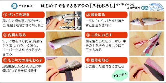 スピードが重要 三枚おろし 記者が2週間特訓 くらし ハウス Nikkei Style