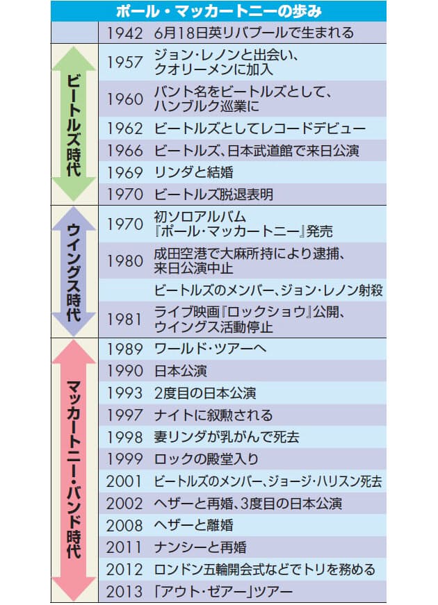人生は笑いばかりではない 辛いときもある 71歳のライブ ポール マッカートニー Nikkei Style 人生は笑いばかりではない 辛いときもある 71歳のライブ ポール マッカートニー Nikkei Style