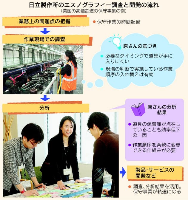 開発現場 女性が支える 会話力 緻密さ武器に Woman Smart Nikkei Style