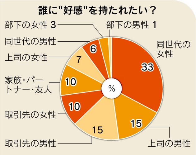 通勤服選び 女性の本音 気になるのは同性の視線 Nikkei Style 通勤服選び 女性の本音 気になるのは同性の視線 Nikkei Style