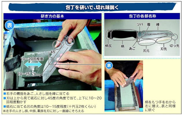 完熟トマトもストン 包丁研ぎの腕磨き 記者が挑戦 Nikkei Style 完熟トマトもストン 包丁研ぎの腕磨き 記者が挑戦 Nikkei Style