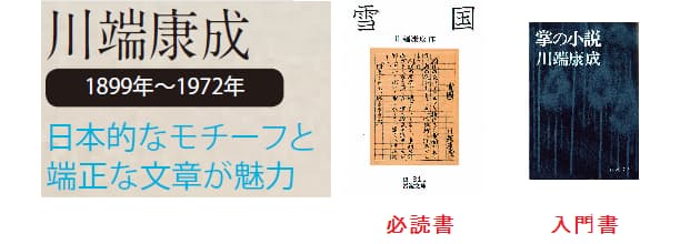 太宰なら 女生徒 有名作家9人 1冊目に読む本 Nikkei Style