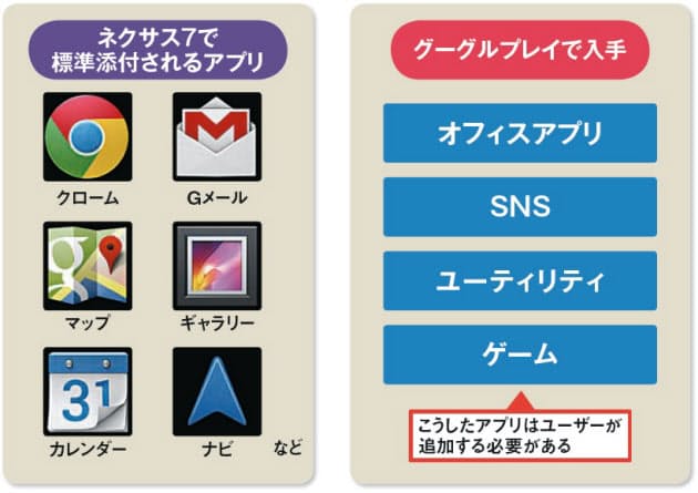 これは入れたい ネクサス7お薦めアプリ Nikkei Style これは入れたい ネクサス7お薦めアプリ Nikkei Style