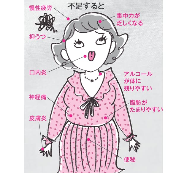 やせない原因 実は4つの栄養不足 Woman Smart Nikkei Style