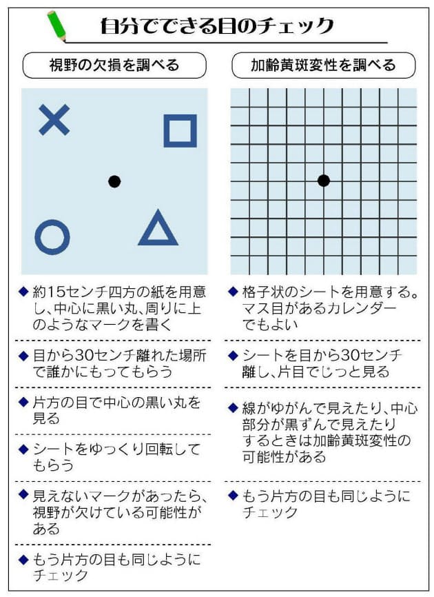 シート使い自分でチェック 40歳過ぎたら眼科検診を 意外と多い緑内障の発見 Nikkei Style