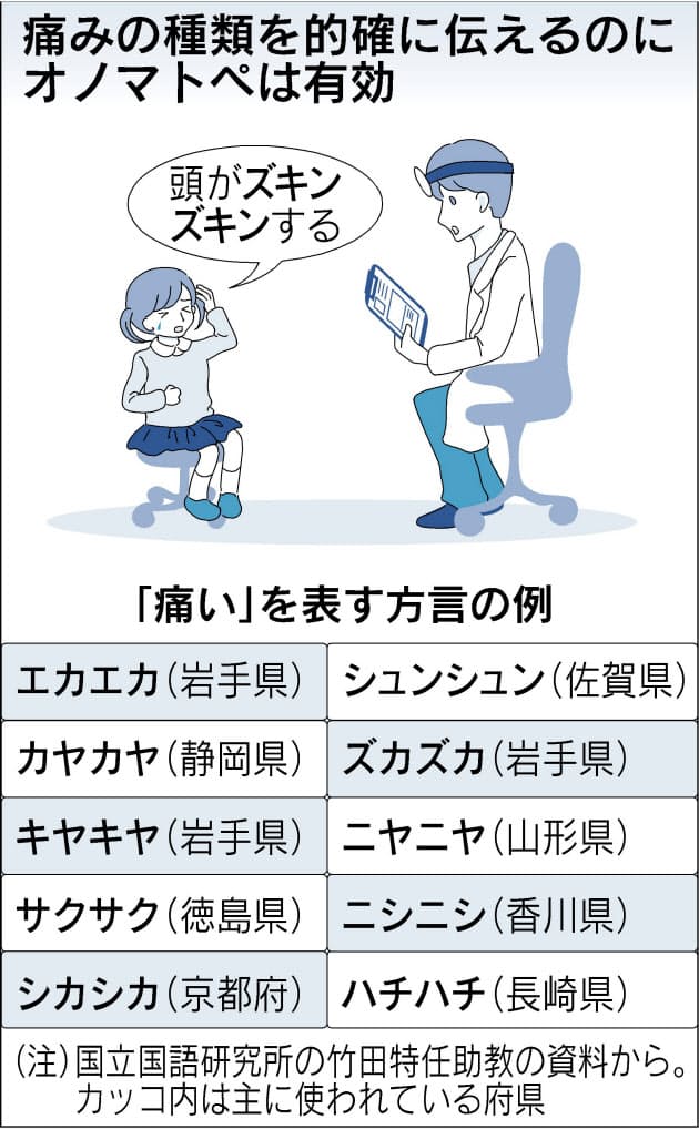 ズキズキ ヒリヒリにも方言 医療機関 理解へ動く Nikkei Style ズキズキ ヒリヒリにも方言 医療機関 理解へ動く Nikkei Style