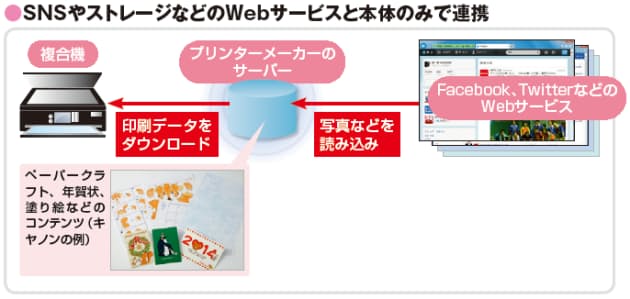 進むスマホ連携 Snsの投稿画像を直接印刷 Mono Trendy Nikkei Style
