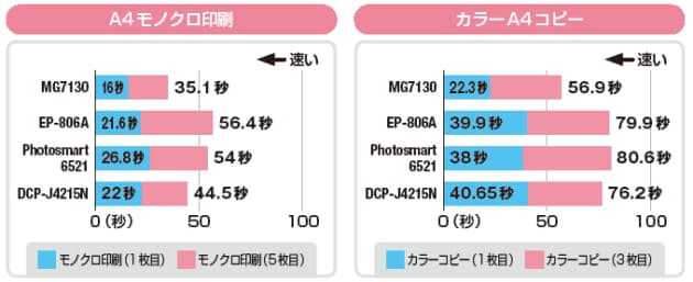 進むスマホ連携 Snsの投稿画像を直接印刷 Nikkei Style 進むスマホ連携 Snsの投稿画像を直接印刷 Nikkei Style