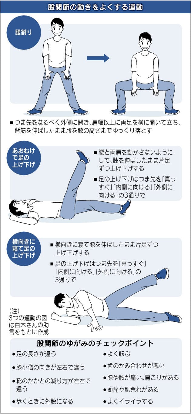 肩こりや腰痛の解消も 股関節をやわらかくする運動 Nikkei Style