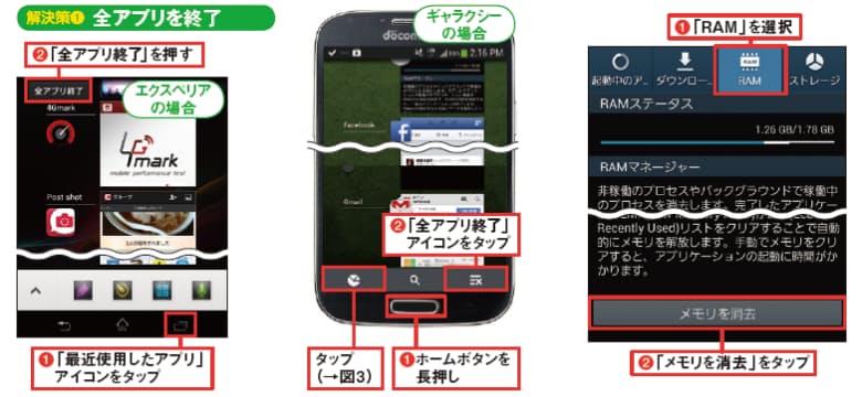 スマホ 画面 アプリのトラブル 不満解消の即効ワザ Mono Trendy Nikkei Style