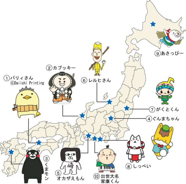 お土産にいかが ゆるキャラスイーツ ベスト10 Nikkei Style お土産にいかが ゆるキャラスイーツ ベスト10 Nikkei Style
