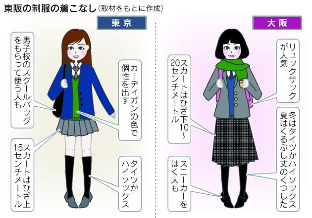 女子高生の制服スカート丈 大阪なぜ長い Woman Smart Nikkei Style