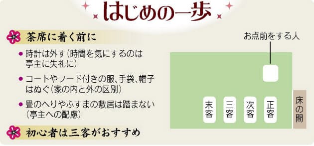 茶席の作法 これだけ知っておけば安心 Nikkei Style 茶席の作法 これだけ知っておけば安心 Nikkei Style