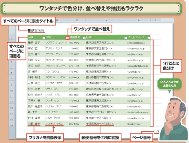 素早く見栄えよし エクセル住所録 王道テクニック Nikkei Style