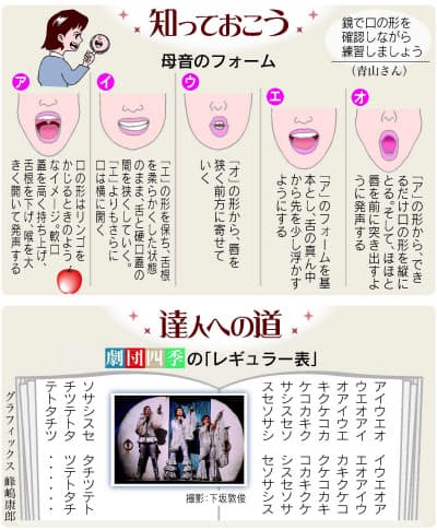 Muryopngjprddyx あいうえお 口の形 アニメ Muryopngjprddyx あいうえお 口の形 アニメ