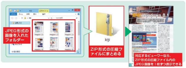 スキャンの際は 解像度 に気をつけよう 紙の書籍からオリジナルの電子書籍を作る Nikkei Style スキャンの際は 解像度 に気をつけよう 紙の書籍からオリジナルの電子書籍を作る Nikkei Style
