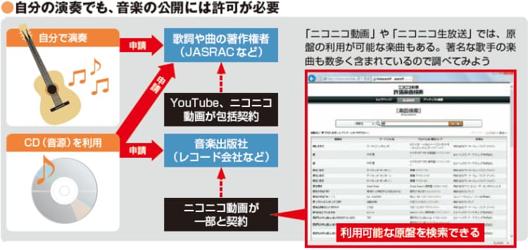 違法動画閲覧はngか 意外に知らないネット法律知識 著作権編 Nikkei Style