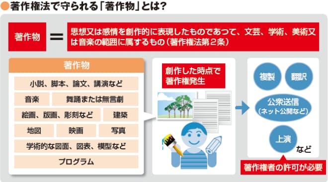 違法動画閲覧はngか 意外に知らないネット法律知識 著作権編 Nikkei Style