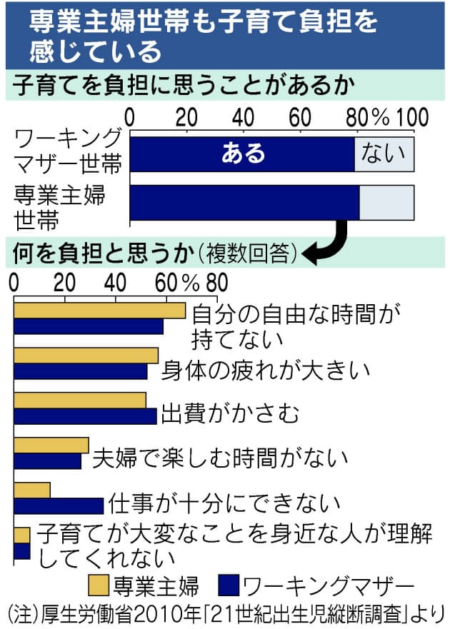 たい 保育園 専業 主婦 入れ