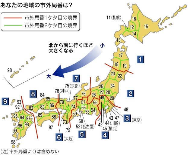 052 市 外 局番