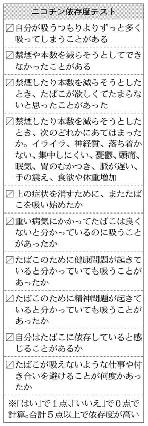 やめたくてもやめられない 体と心で探る禁煙 Nikkei Style やめたくてもやめられない 体と心で探る禁煙 Nikkei Style