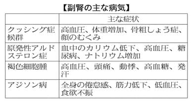 性 アルドステロン 症 しんどい 原発 原発性アルドステロン症の検査と診断―ガイドラインの確認を！