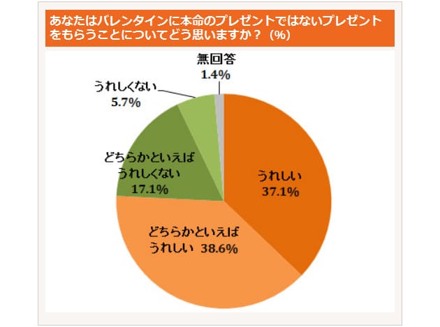 義理でもうれしい うれしくない その理由とは 義理チョコ にみる男ゴコロの本音 Nikkei Style 義理でもうれしい うれしくない その理由とは 義理チョコ にみる男ゴコロの本音 Nikkei Style