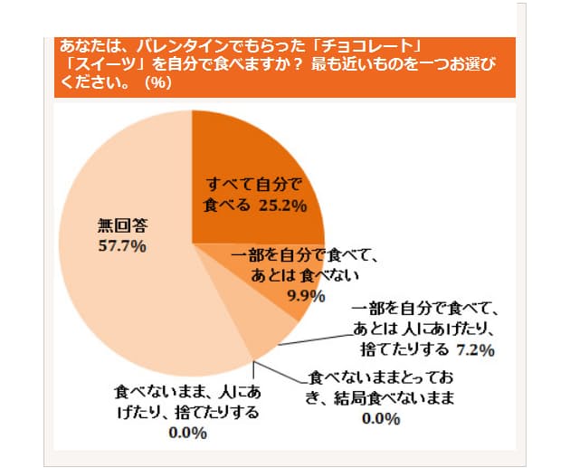義理でもうれしい うれしくない その理由とは 義理チョコ にみる男ゴコロの本音 Nikkei Style 義理でもうれしい うれしくない その理由とは 義理チョコ にみる男ゴコロの本音 Nikkei Style