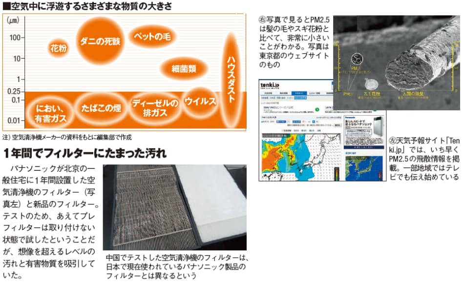 Pm2 5や花粉撃退 多様化する空気清浄機 賢い選び方 Nikkei Style Pm2 5や花粉撃退 多様化する空気清浄機 賢い選び方 Nikkei Style