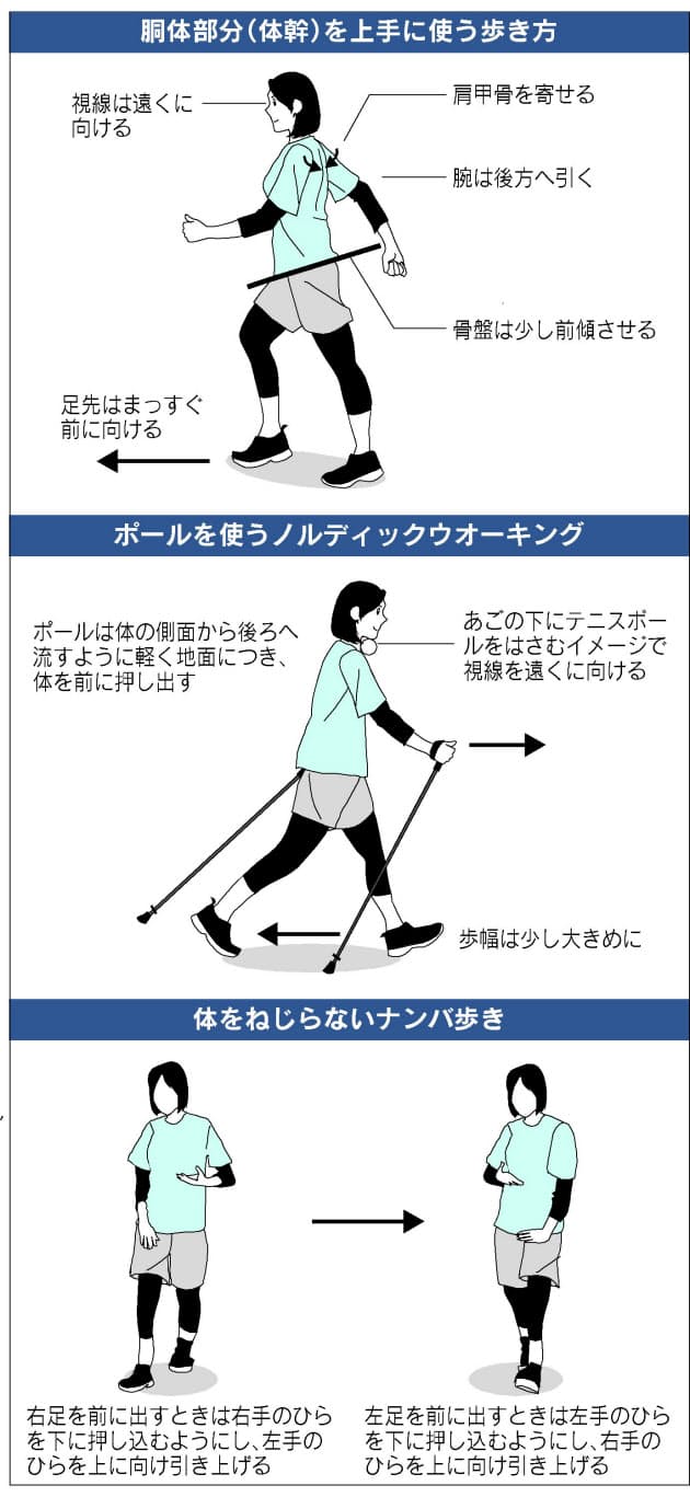 自己流は逆効果 健康ウオーキングの正しい方法は Nikkei Style