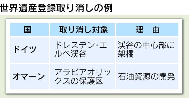 世界遺産は期限付き 富士山に課された2年の宿題 Nikkei Style 世界遺産は期限付き 富士山に課された2年の宿題 Nikkei Style