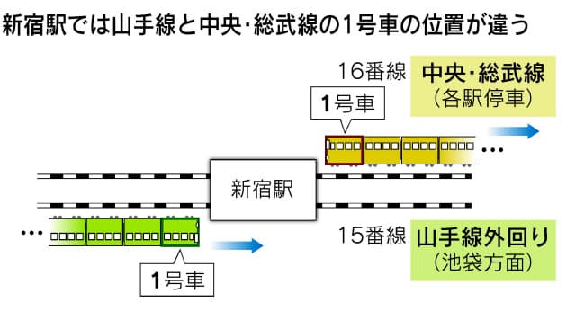 東京駅 中央線ホームなぜ高い 鉄路争奪戦の力学 Nikkei Style