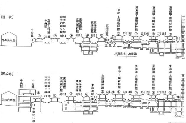東京駅 中央線ホームなぜ高い 鉄路争奪戦の力学 Nikkei Style 東京駅 中央線ホームなぜ高い 鉄路争奪戦の力学 Nikkei Style
