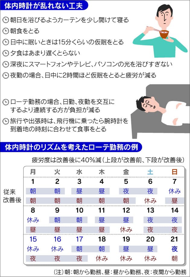 高血圧などのリスク上昇 夜勤で時差ボケ 改善を ヘルスup Nikkei Style