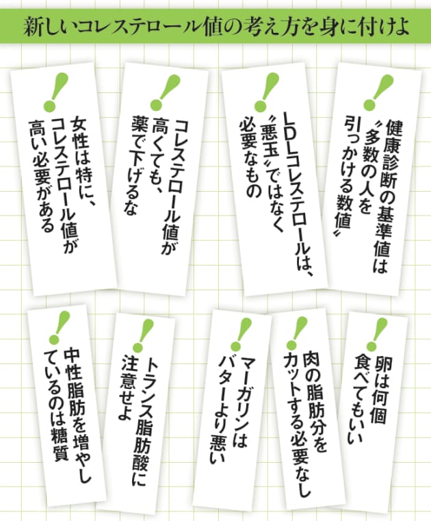 は に コレステロール ldl 下げる