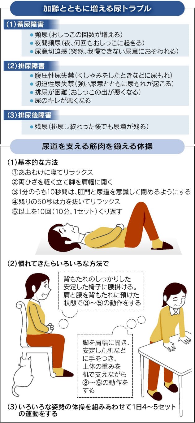 誰にも聞けないおしっこの悩み 我慢は禁物 Nikkei Style 誰にも聞けないおしっこの悩み 我慢は禁物 Nikkei Style